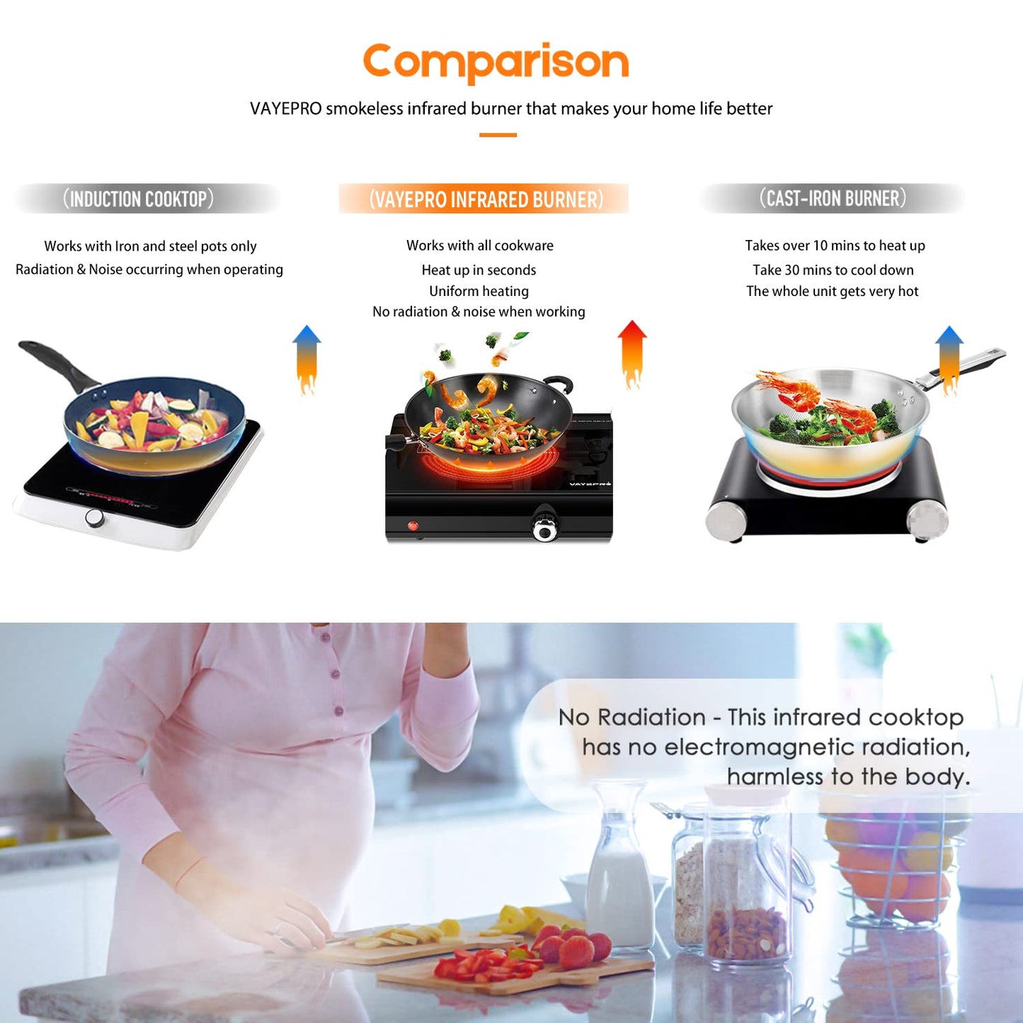 Electric Hot Plate for Cooking, Infrared Double Burner,1800W Portable Electric Stove,Heat-up In Seconds,Countertop Cooktop for Dorm Office Home Camp